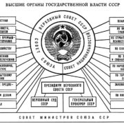 АРБИТРАЖ СОЮЗ ССР/ USSR