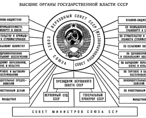 АРБИТРАЖ СОЮЗ ССР/ USSR